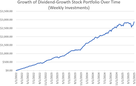 Growth