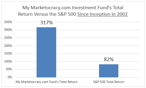 My Marketocracy.com Fund's Performance vs S&P 500