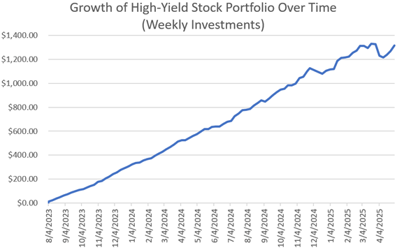Growth