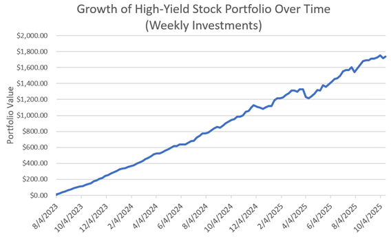 Growth