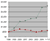 Click to view larger graph