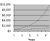 Click to view larger graph