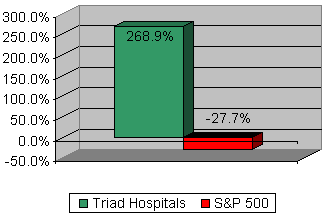 Chart: Our recommendation vs S&P 500